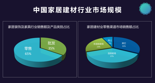 產品發布會也玩黑科技？蘑魚絲在家居行業火了