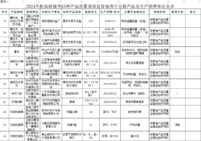 建筑防水卷材產(chǎn)品抽查結(jié)果 三批次不合格引關(guān)注