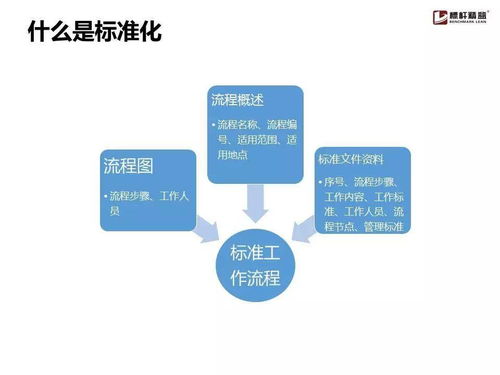 企業流程管理為何舉步維艱？一份實用手冊為您解憂