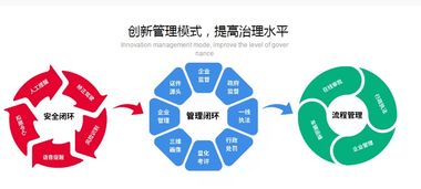 渣土運(yùn)輸企業(yè)經(jīng)營(yíng)管理優(yōu)化策略